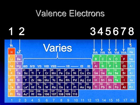 what element has 4 valence electrons.